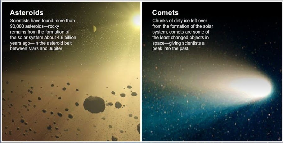 Asteroid dan Komet | Starchem05